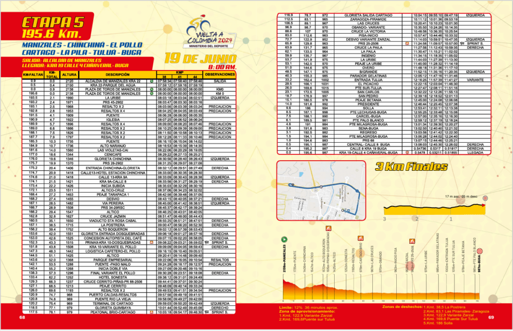 La Vuelta a Colombia saldrá mañana desde la plazoleta de la Alcaldía de Manizales