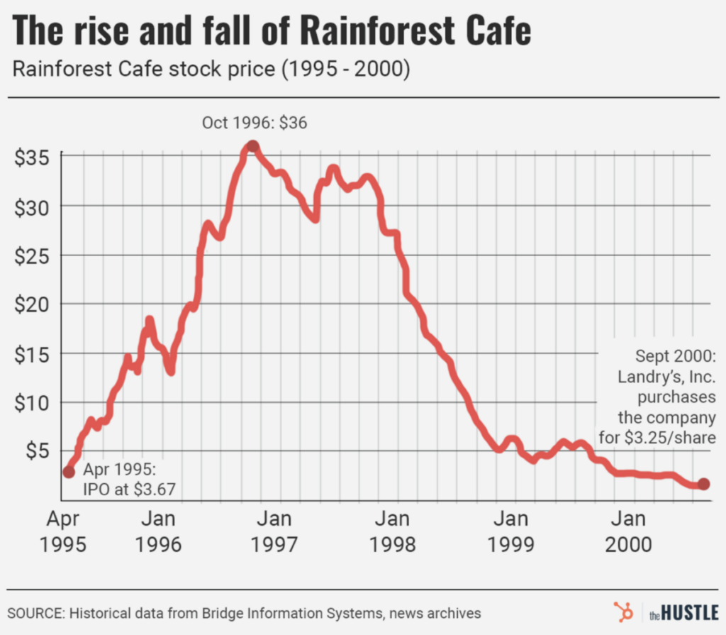La loca historia del hombre que fundó Rainforest Café