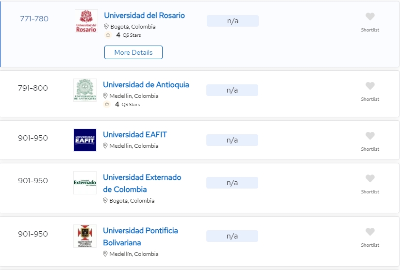 Universidad de Caldas en el Ranking de las mejores universidades