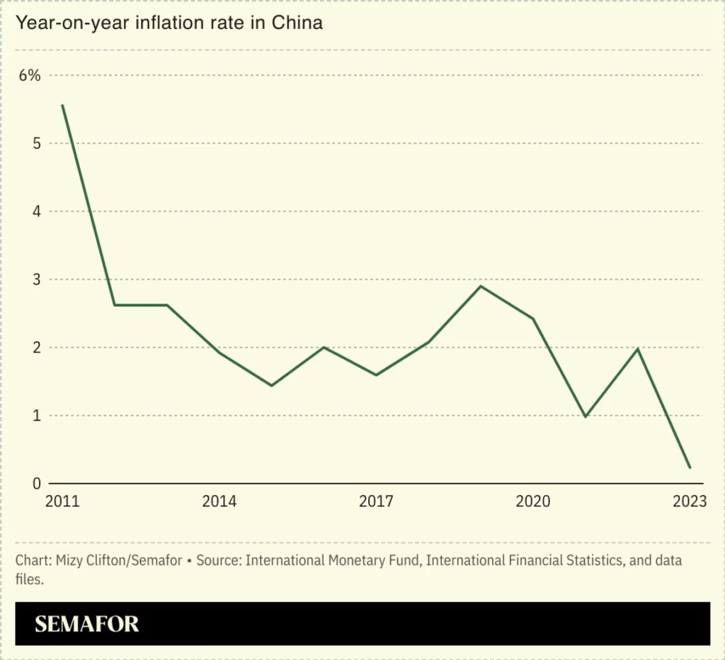 China toma medidas para combatir la deflación