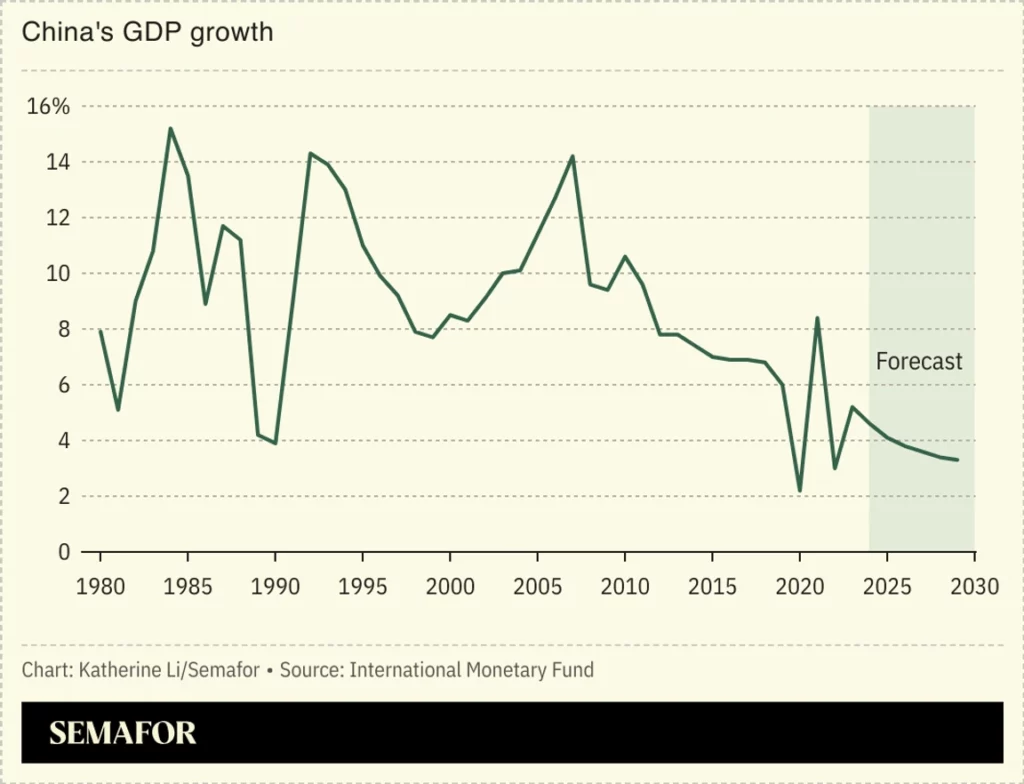 Comienza importante reunión sobre economía china