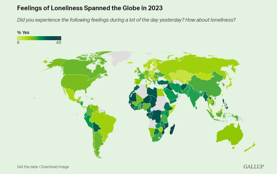 Feelings of loneliness spanned the globe in 2023