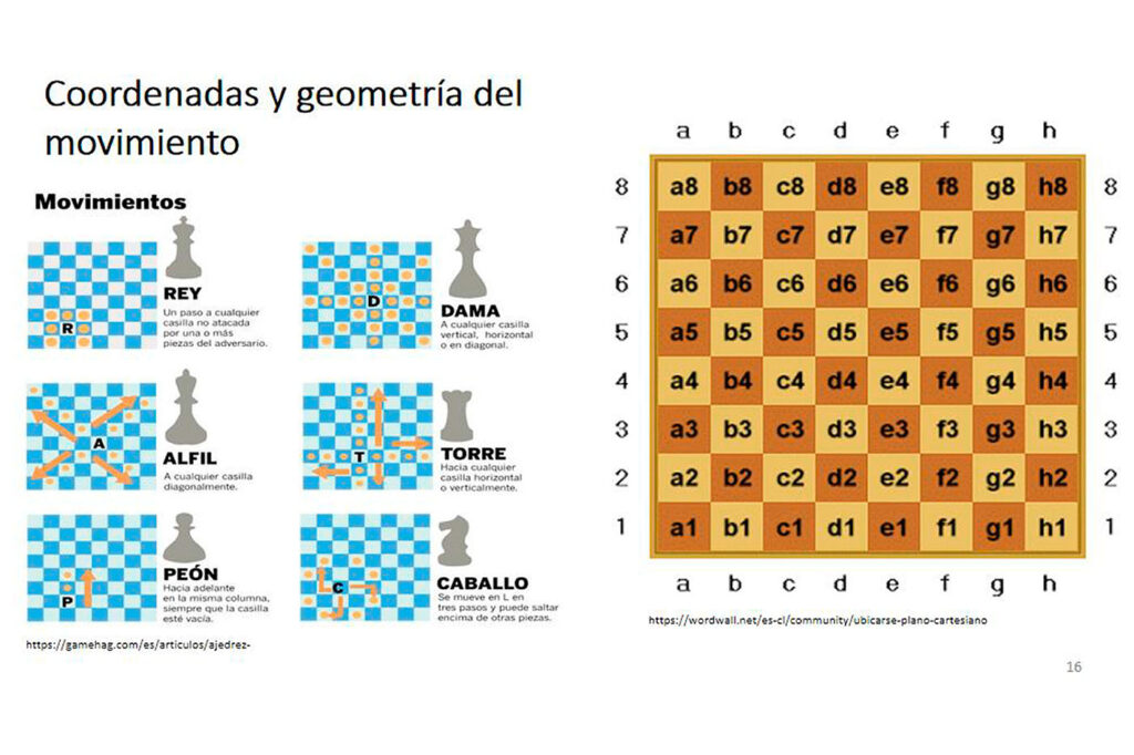 Jugar ajedrez mejora el desempeño de estudiantes en matemáticas