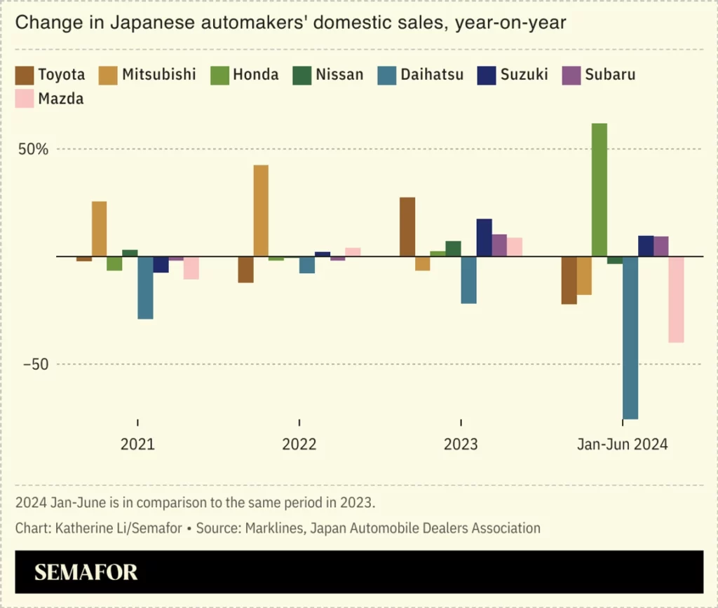 Los fabricantes de automóviles japoneses unen sus fuerzas