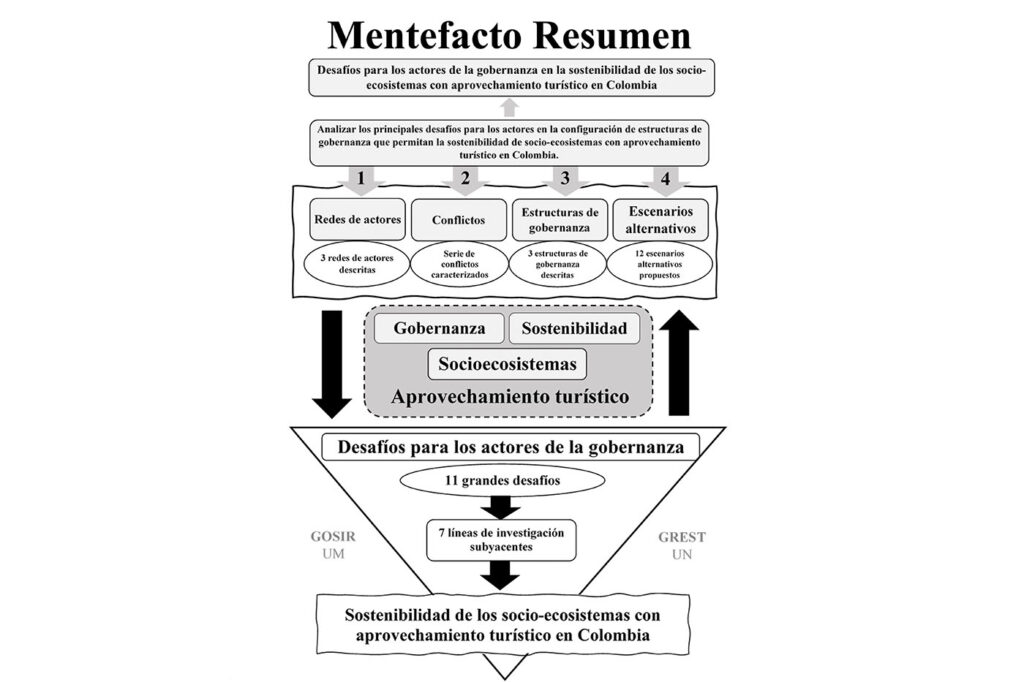 Manejo centralizado del turismo impediría la sostenibilidad del sector