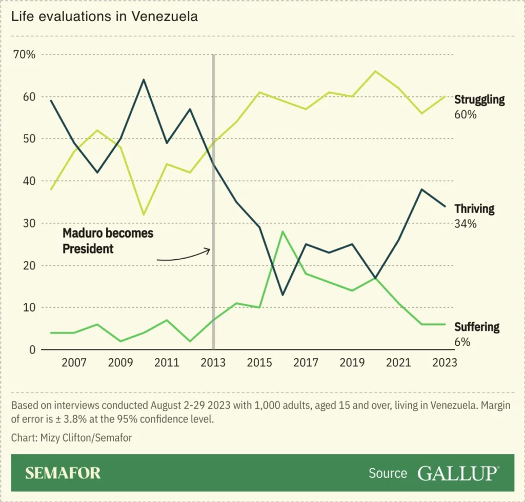 Venezuela se prepara para las elecciones