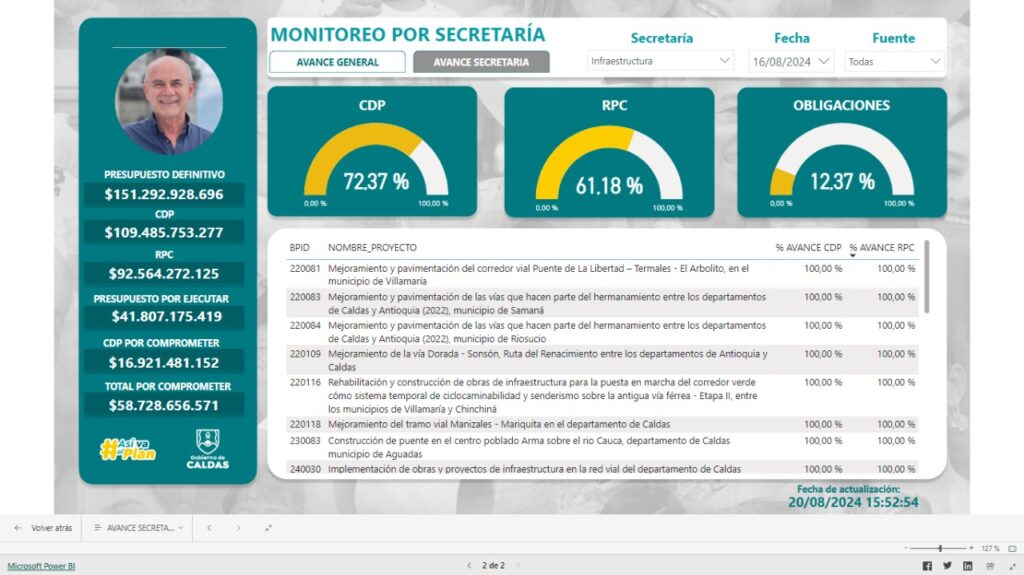 Administración Departamental adelanta actualización de datos sobre avances físicos, presupuestales y de observatorios en su portal Caldata