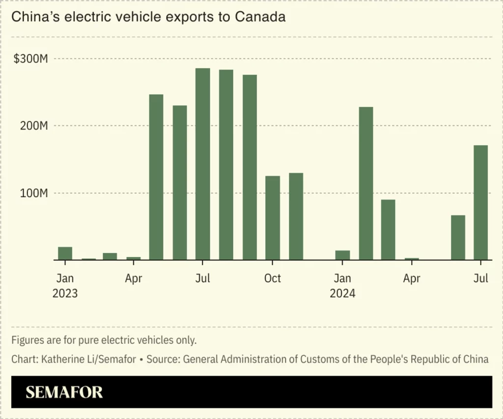 Canadá aplica aranceles del 100% a los vehículos eléctricos chinos