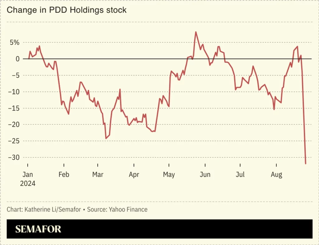 El PDD no cumple con las previsiones de los analistas