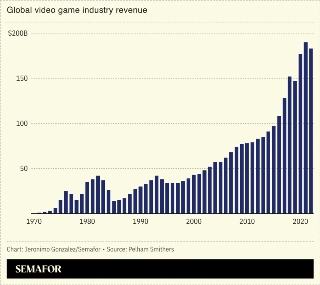 Huelga de videojuegos por la IA