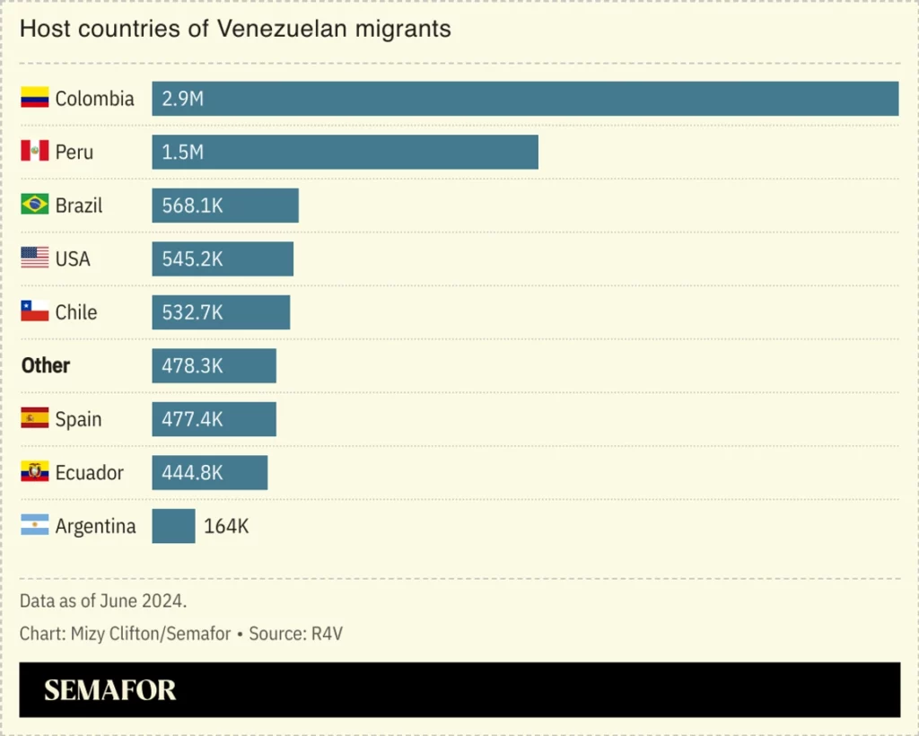 Las movilizaciones mundiales en Venezuela