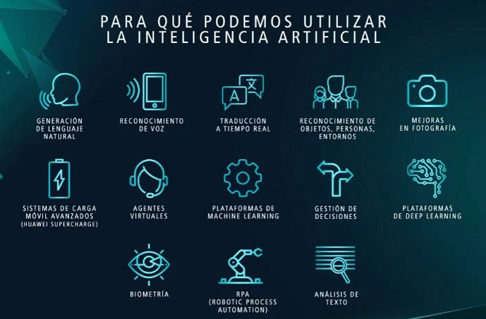 Cómo se utiliza la IA