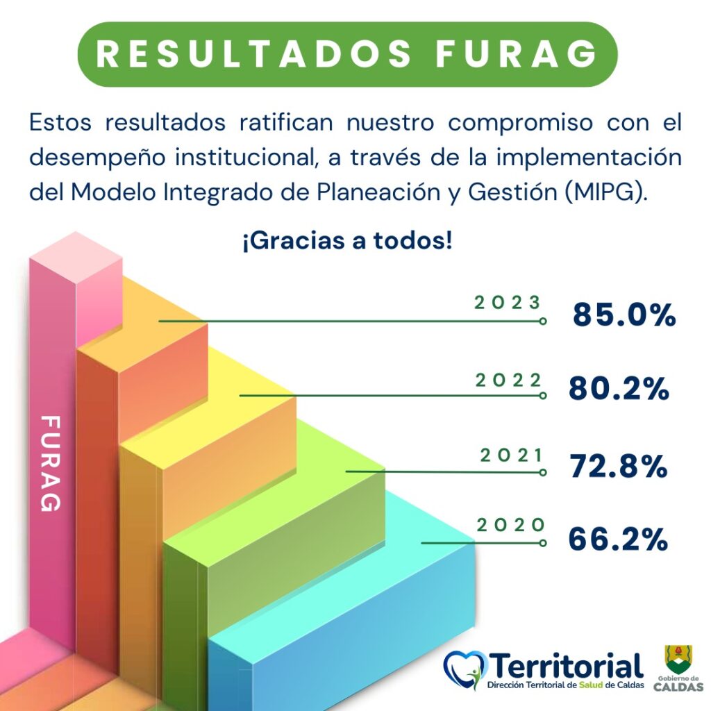 Territorial de Salud de Caldas, bien calificada en desempeño institucional por la Función Pública