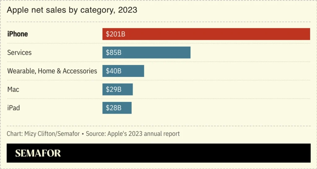 Apple presenta el iPhone con inteligencia artificial