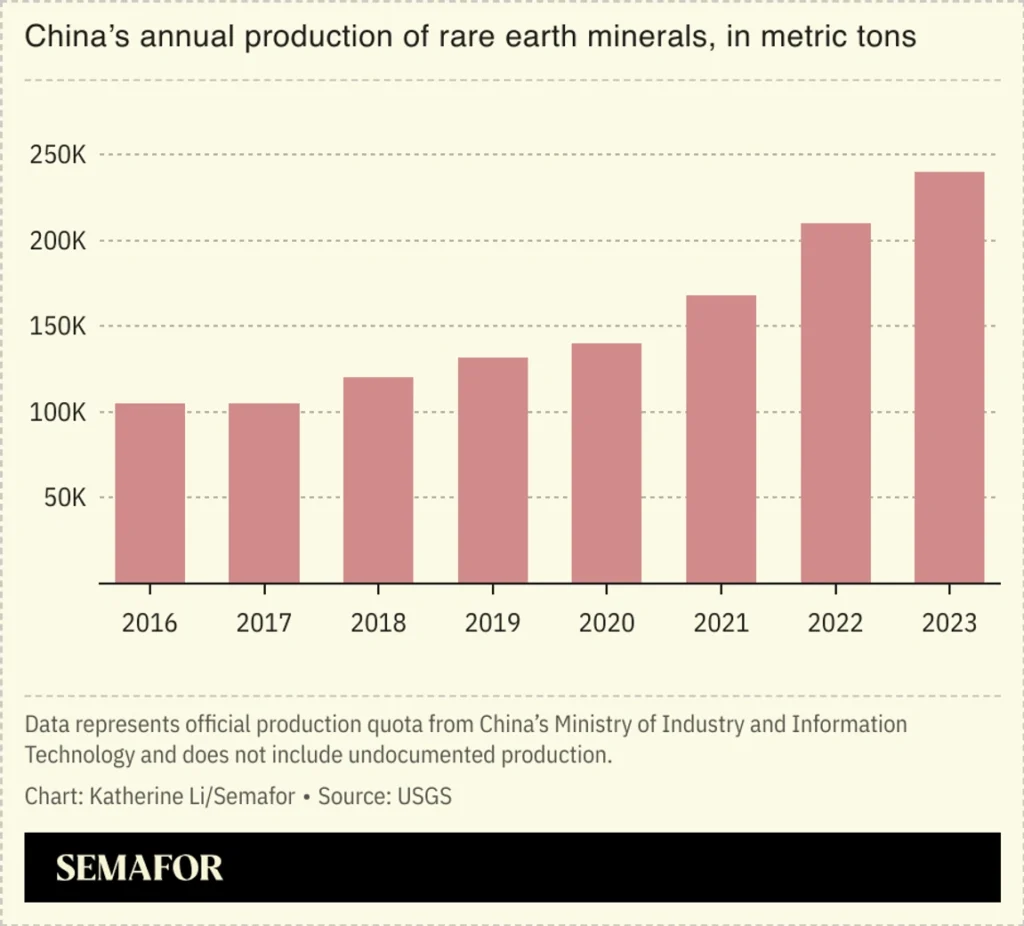 La competencia entre China y Estados Unidos por tierras raras se intensifica