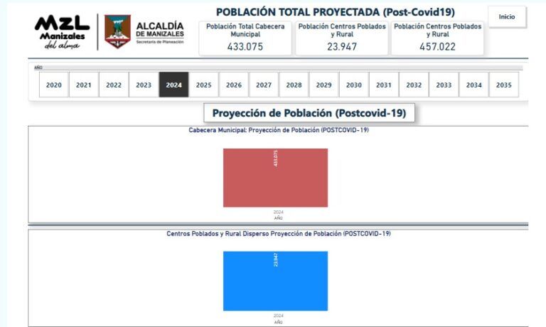 Accede a la Información Estadística de Manizales