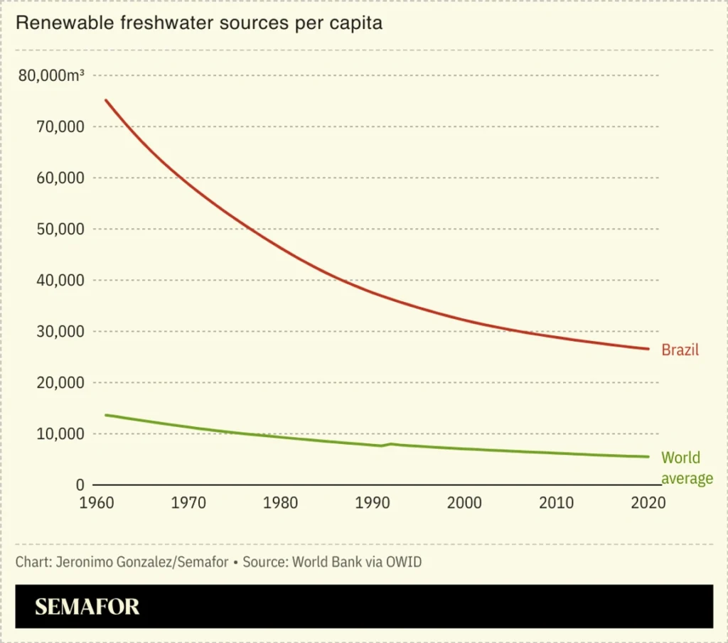 El plan de rescate de los ríos de Brasil