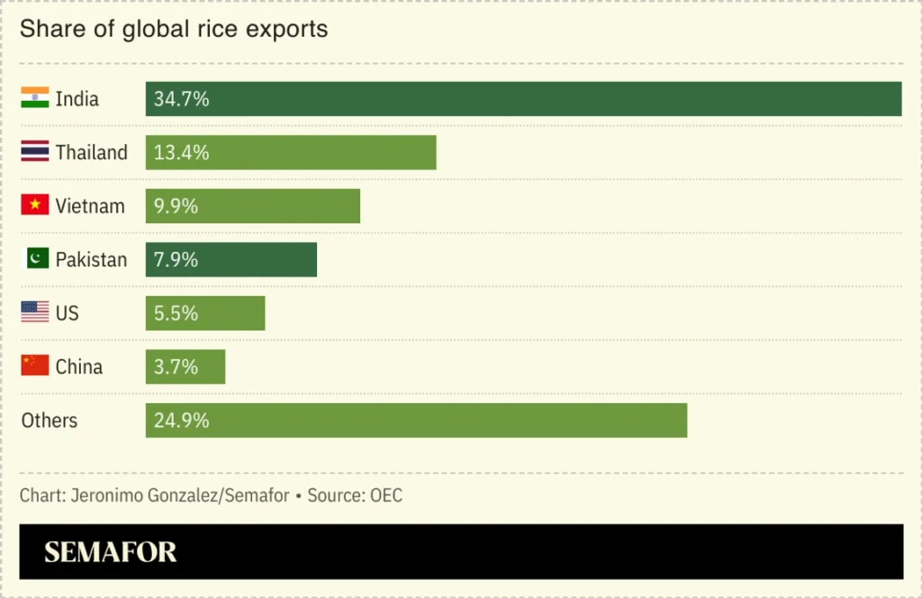 El precio del arroz se desploma