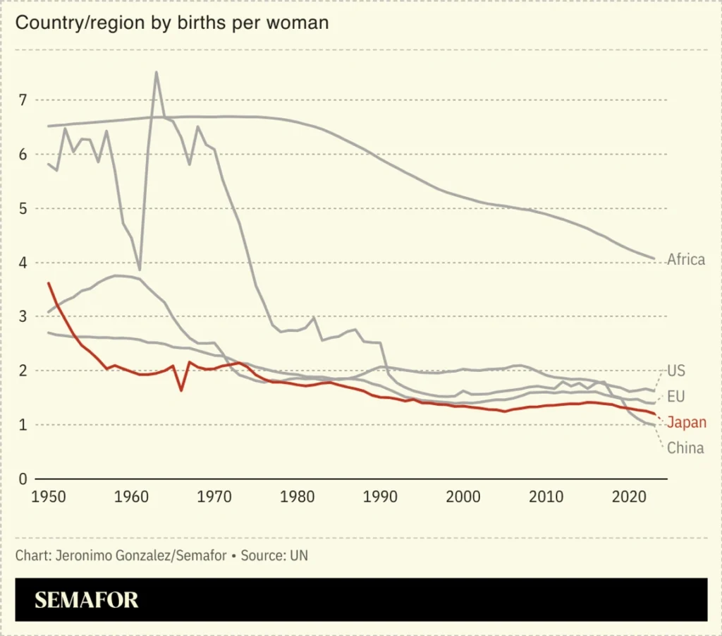 La 'emergencia' demográfica de Japón