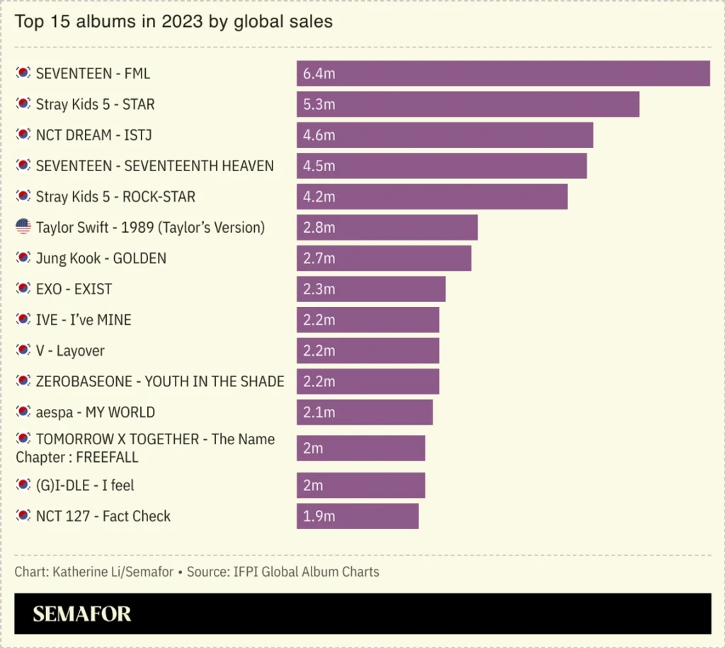 Las ambiciones del K-pop crecen aún más