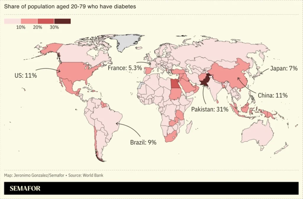 Una posible cura para la diabetes