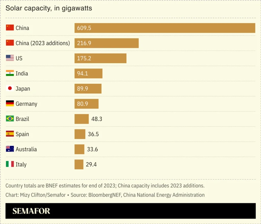 China advierte a las empresas solares