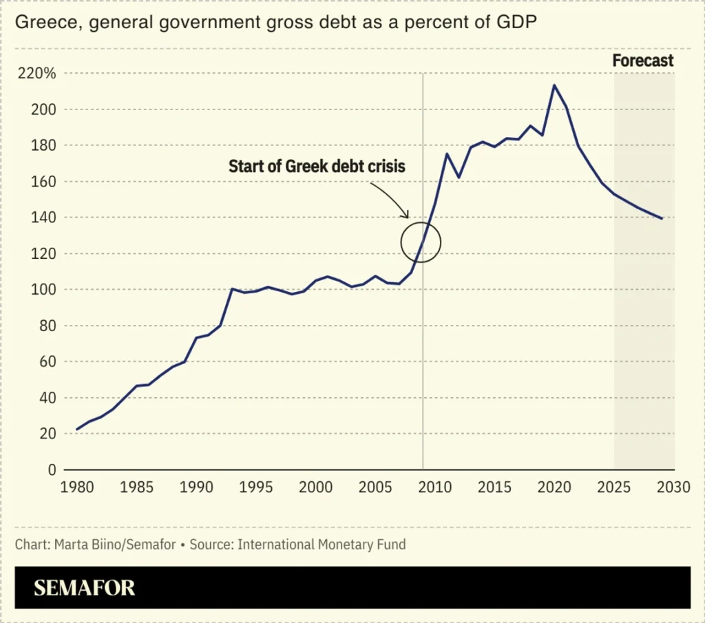 El milagro económico de Grecia