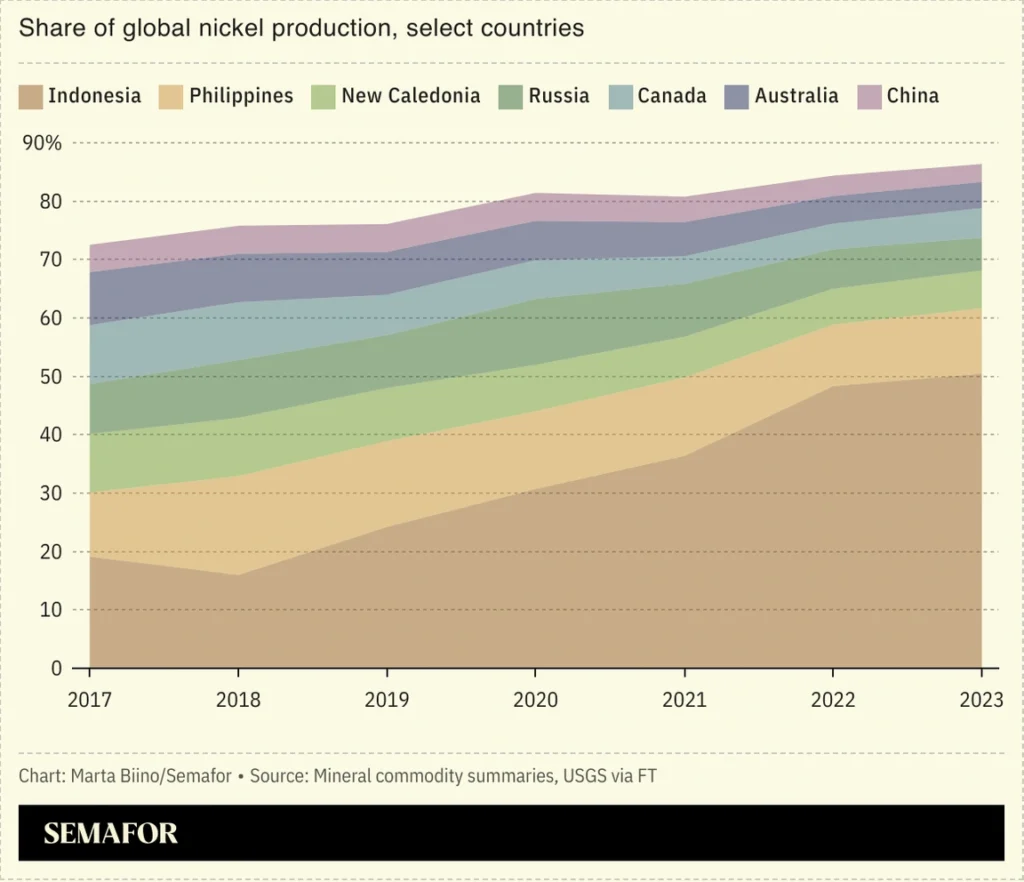 Los yacimientos de níquel de Indonesia bajo la lupa