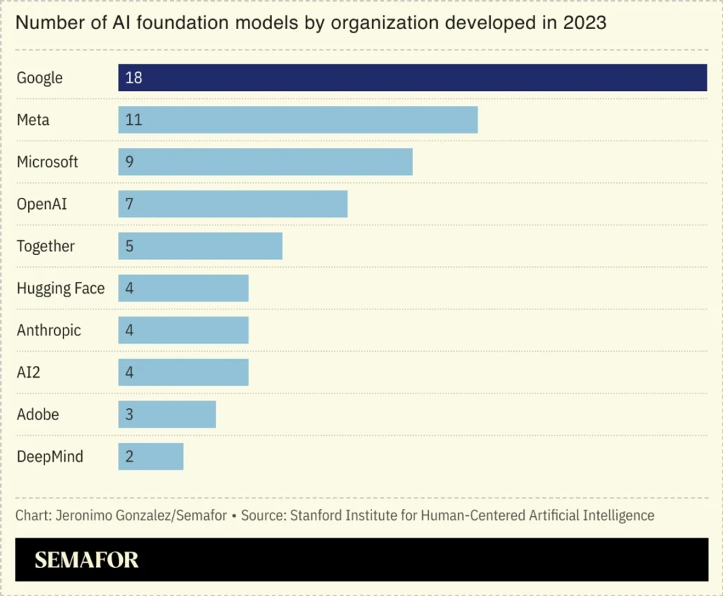 La visión a largo plazo de Google sobre la inteligencia artificial